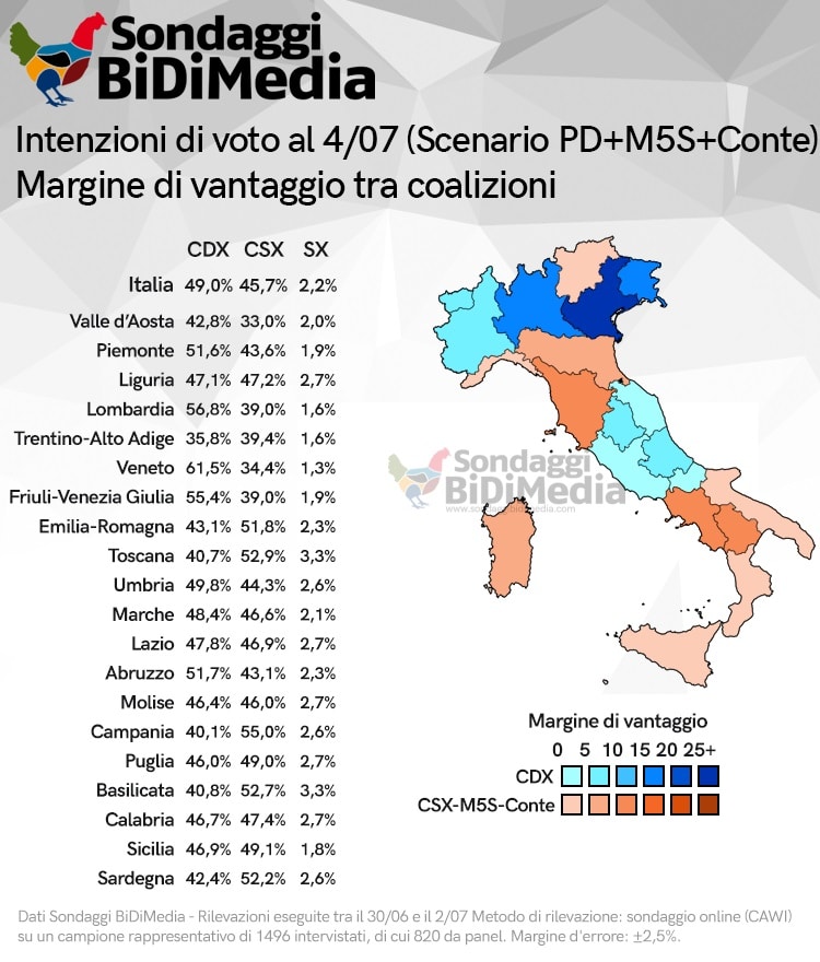 sondaggi elettorali bidimedia, scenario 3