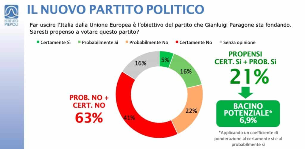 sondaggi elettorali piepoli, paragone