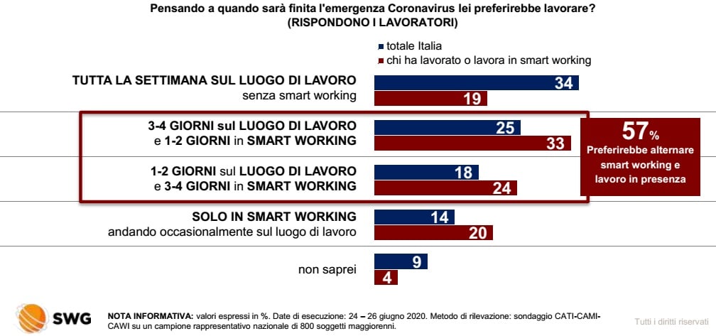 sondaggi politici