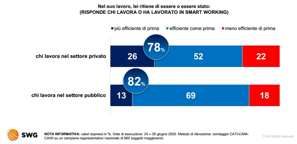 sondaggi politici