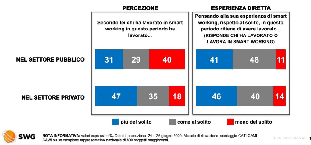 sondaggi politici