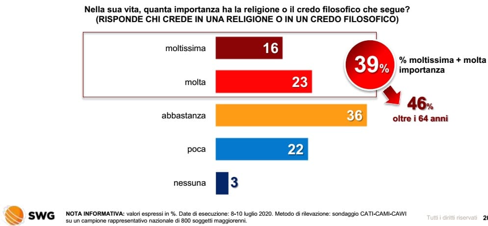 sondaggi politici