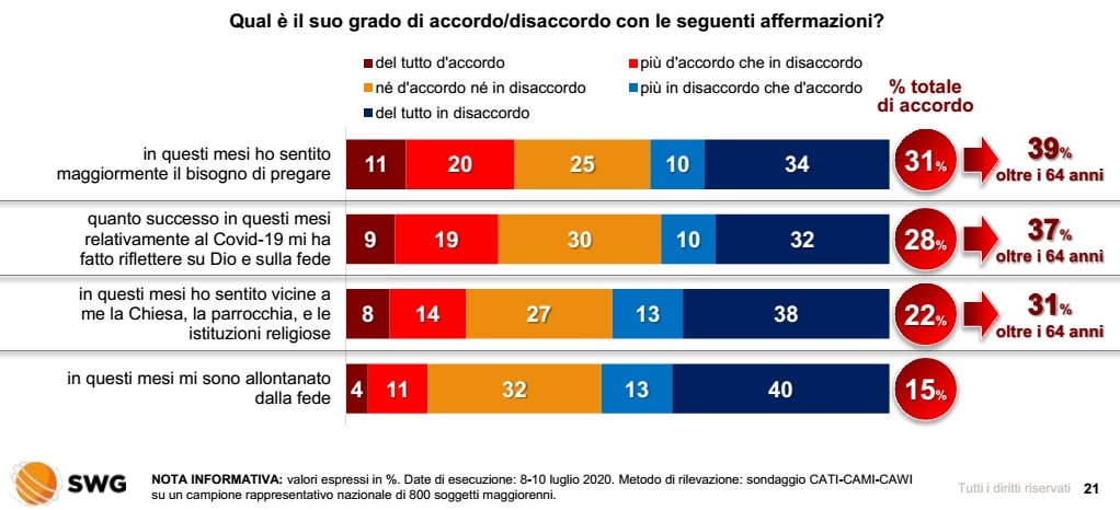 sondaggi politici