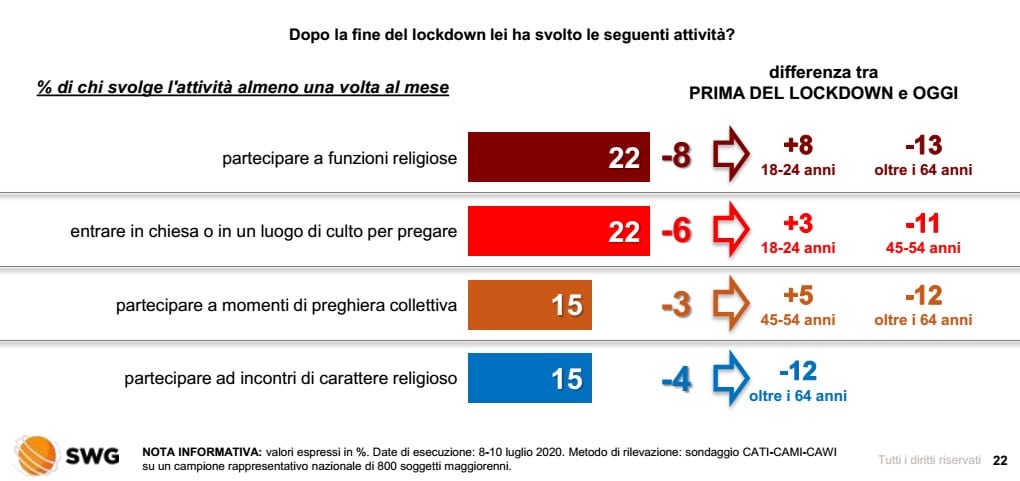 sondaggi politici