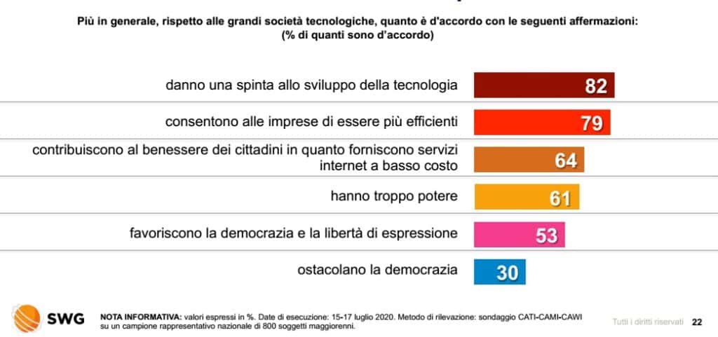 sondaggi politici