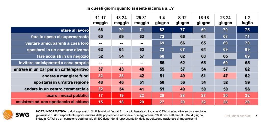 sondaggi politici 