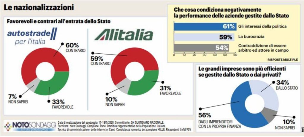 sondaggi politici noto