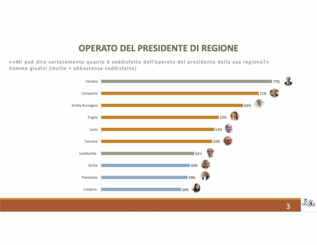 sondaggi politici winpoll