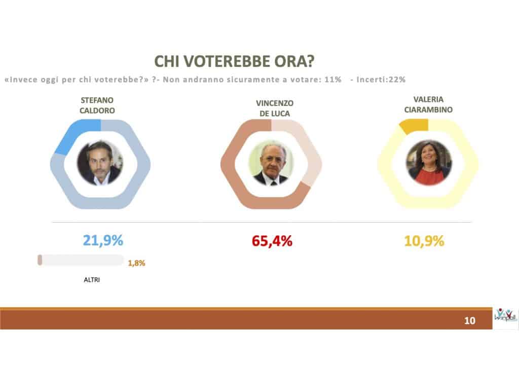 winpoll, dopo la pandemia