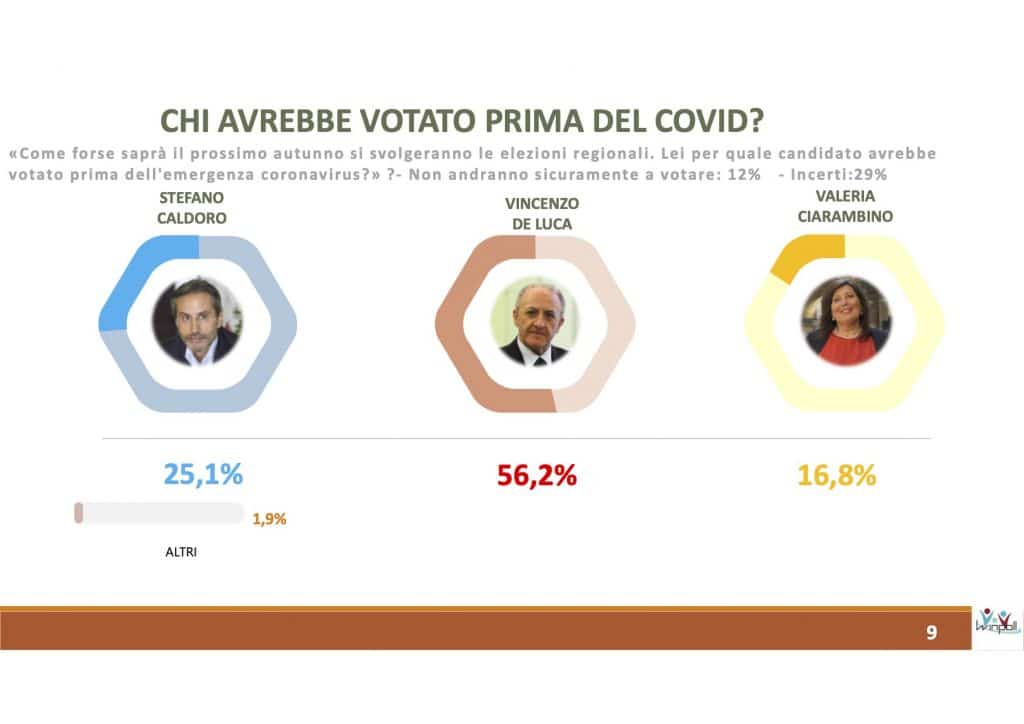 winpoll, prima della pandemia