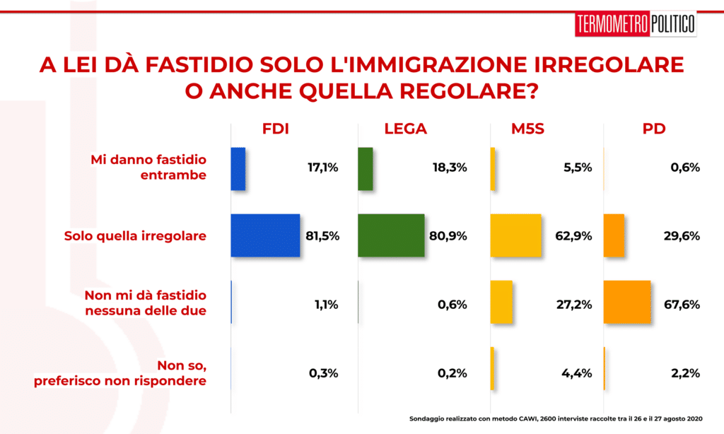 Sondaggi elettorali