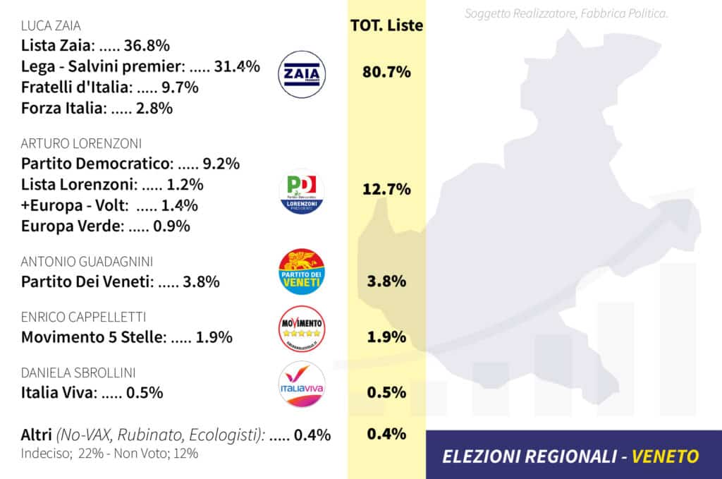 sondaggi elettorali fabbrica politica