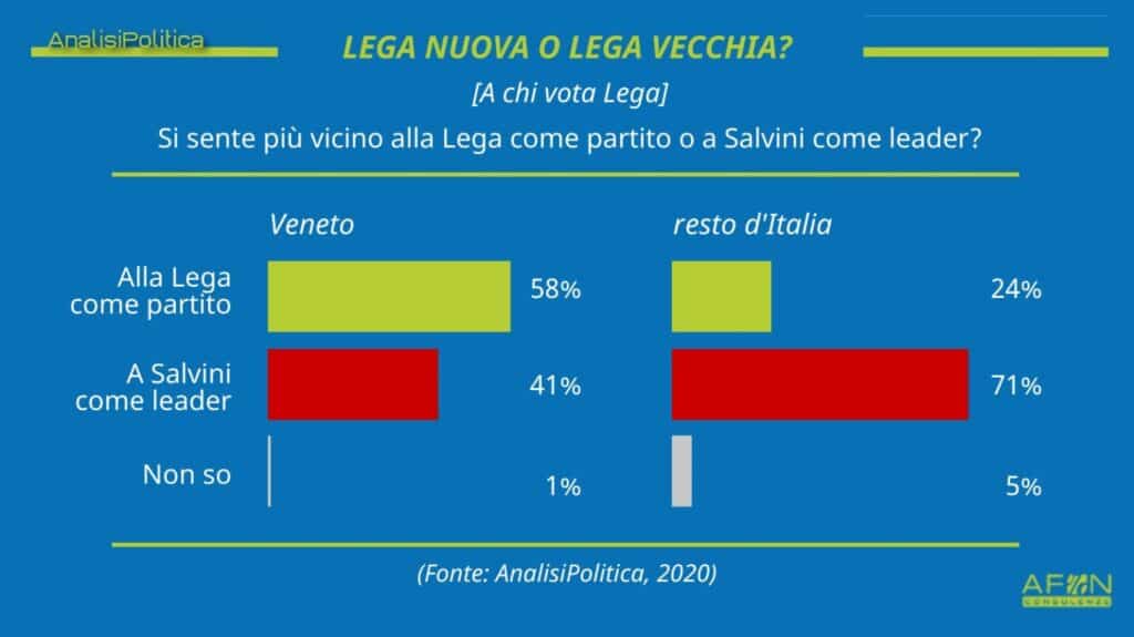 sondaggi politici analisi politica