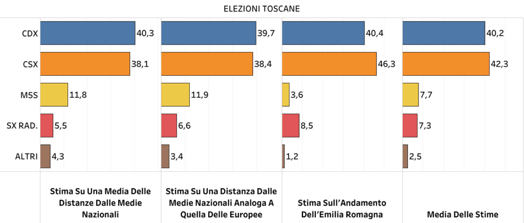 ELEZIONI regionali in Toscana