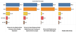 ELEZIONI regionali in Toscana