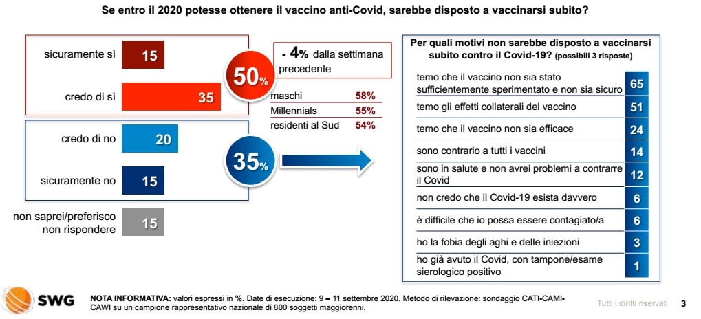 Sondaggi politici