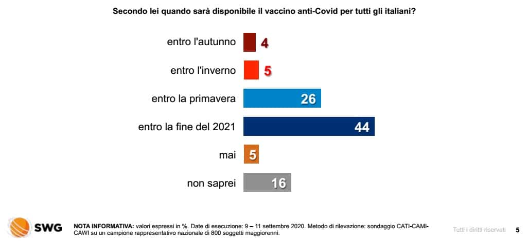 Sondaggi politici 