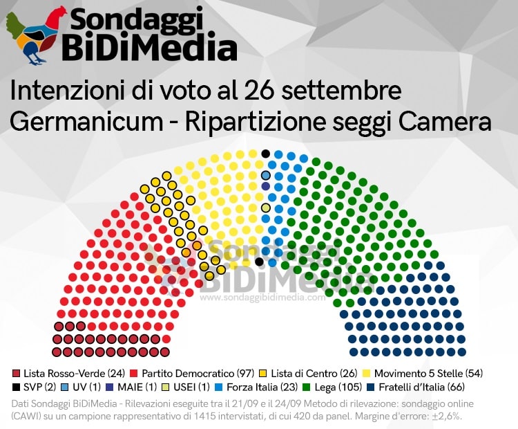 bidimedia, seggi