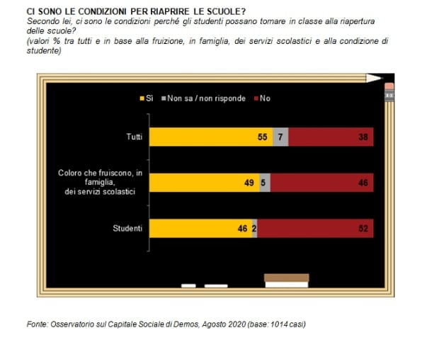 demos, riapertura scuole