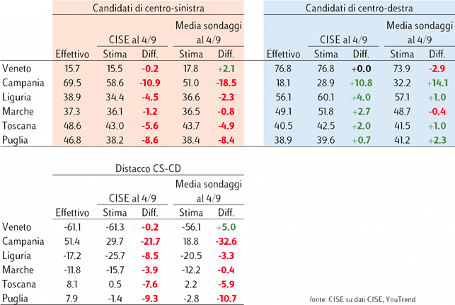 elezioni regionali