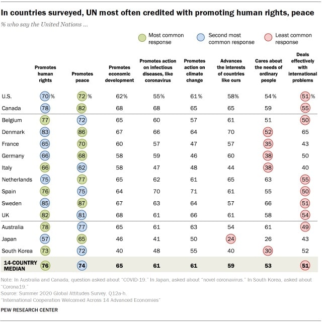 pew research