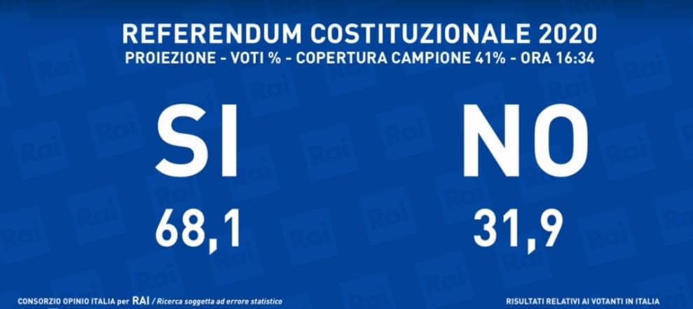 referendum 2020 proiezione 4