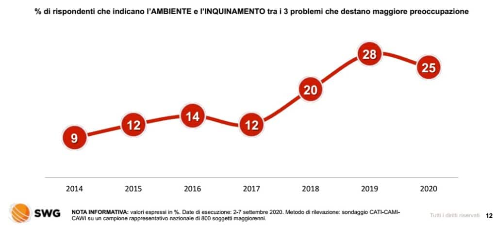 sondaggi elettorali