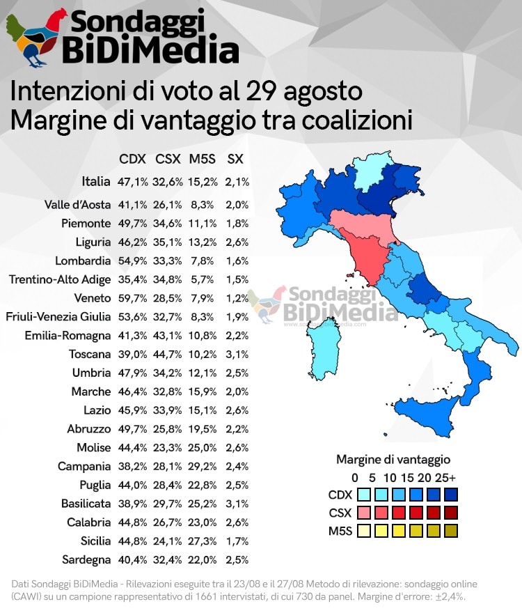 sondaggi elettorali bidimedia, regioni voto