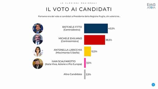 Regionali Marche