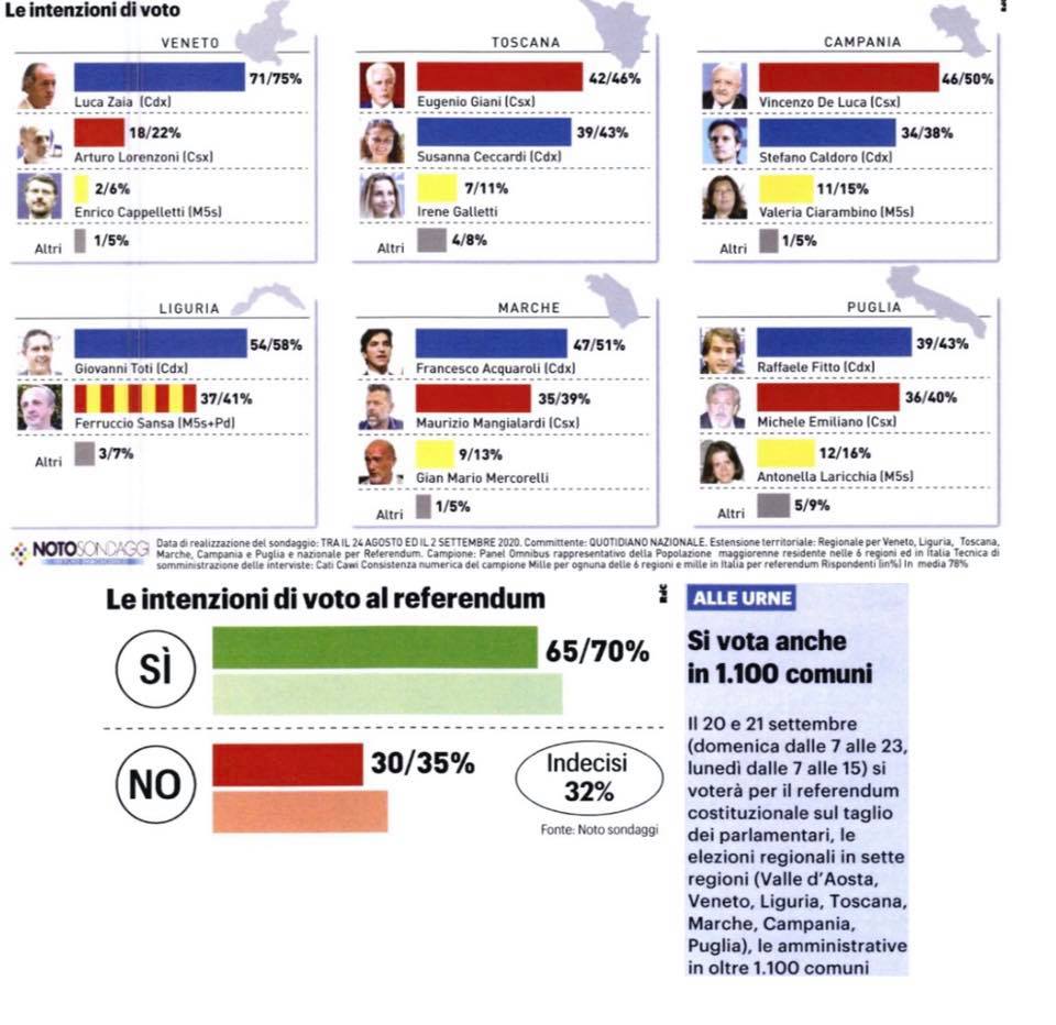 sondaggi elettorali noto