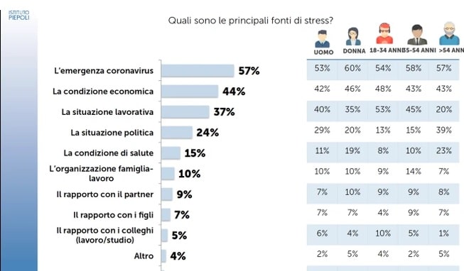 sondaggi piepoli