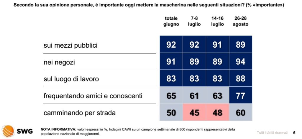 sondaggi politici