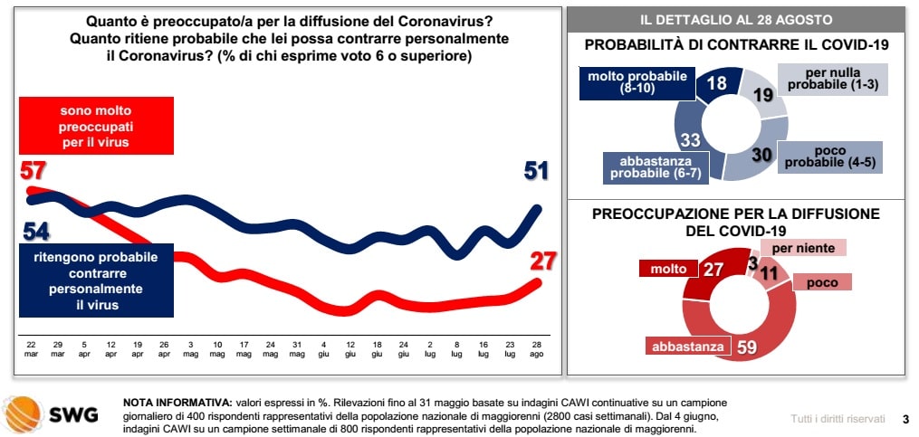 sondaggi politici