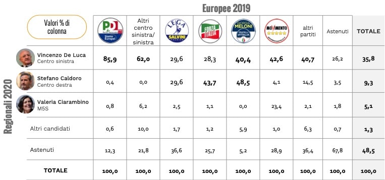 sondaggi politici ixe, campania