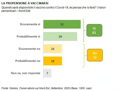 sondaggio demos, vaccino