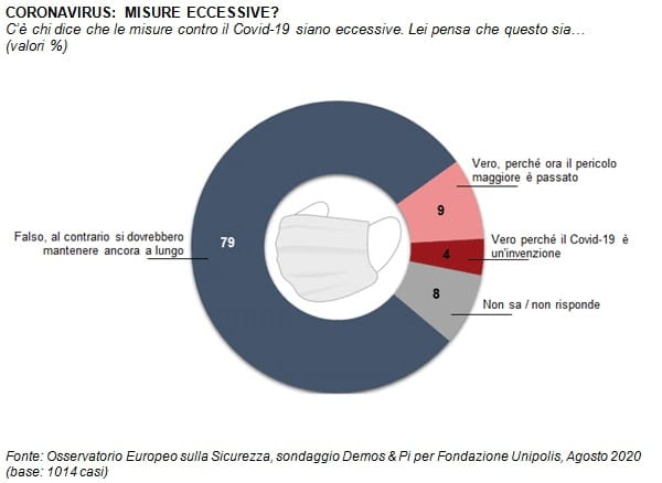 sondaggio demos&pi, misure