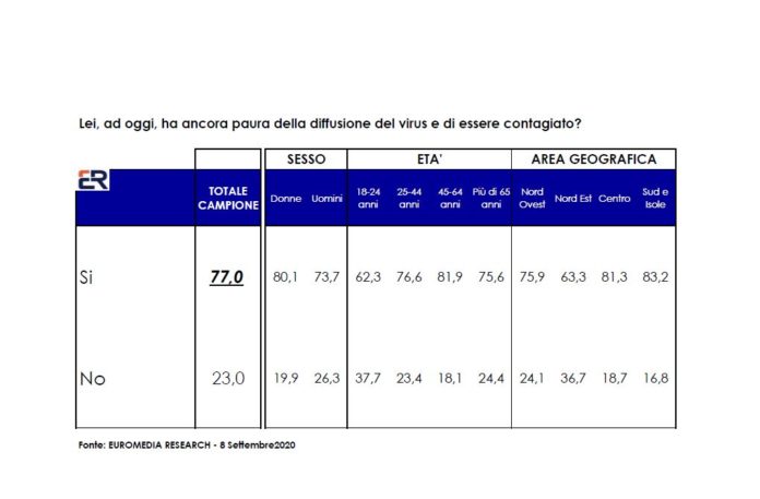 sondaggio euromedia