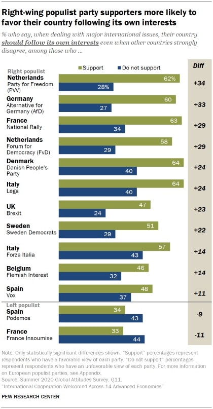 sondaggio, sondaggi politici pew research, italia lega