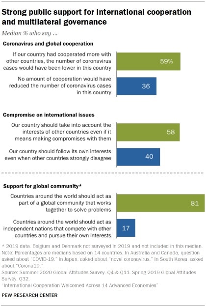 sondaggio, sondaggi politici pew research, onu