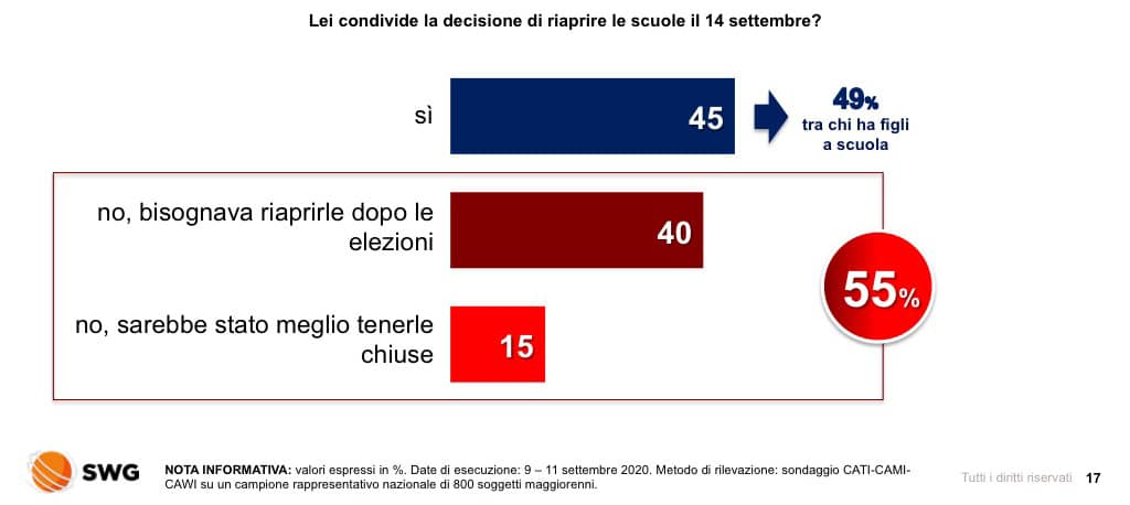 sondaggio swg, scuola