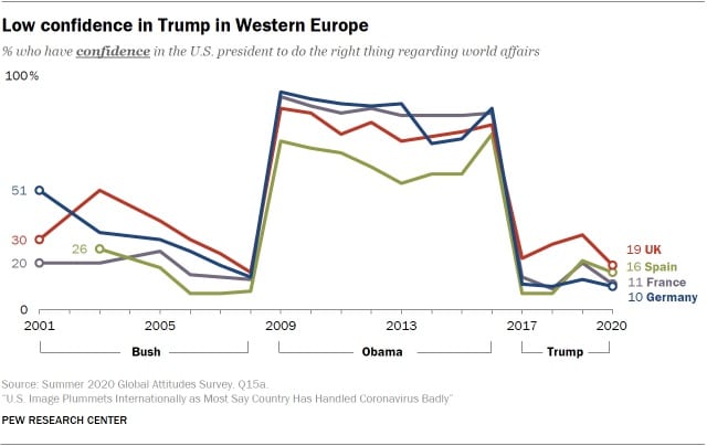 sondaggio trump, trend