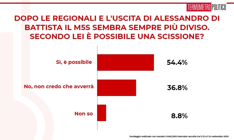 tp, futuro m5s