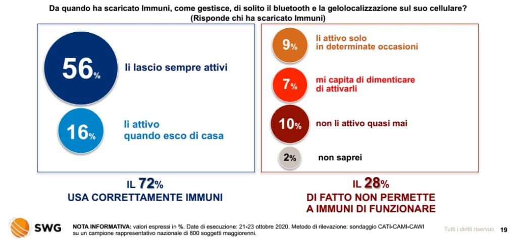 App Immuni