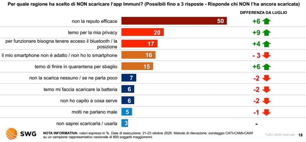 App Immuni