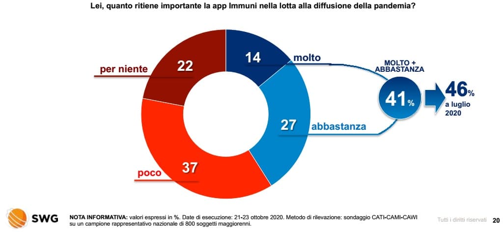 App Immuni