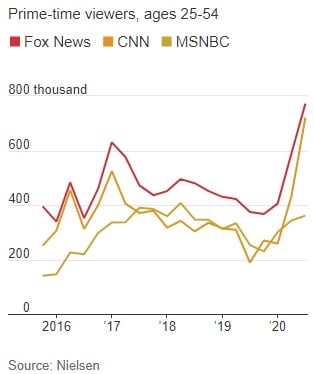 Elezioni USA