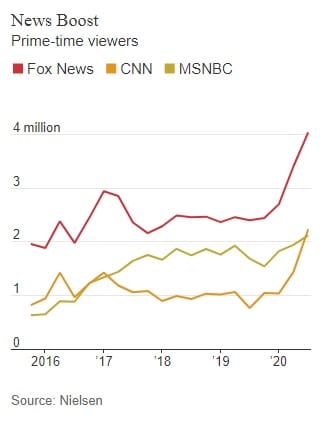 Elezioni USA