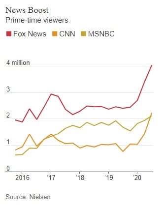 Elezioni USA