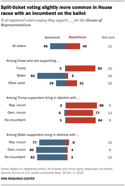 ELezioni USA