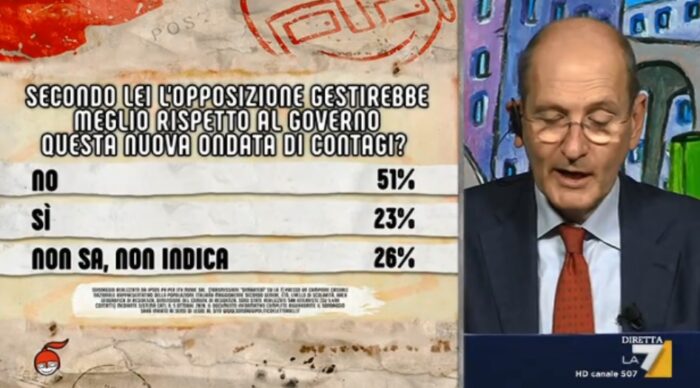 ipsos, centrodestra